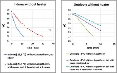 Interhospital Transport on Extracorporeal Membrane Oxygenation of Neonates—Perspective for the Future